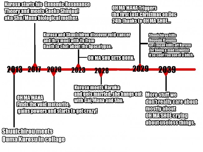 GCTimeline