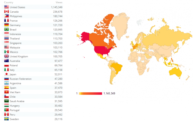 countries